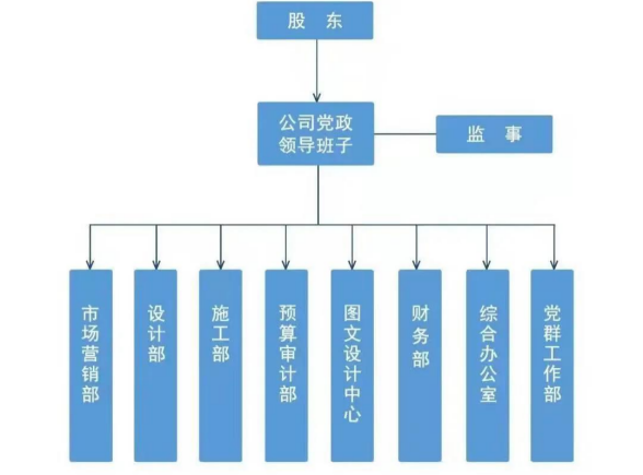 架構(gòu).jpg